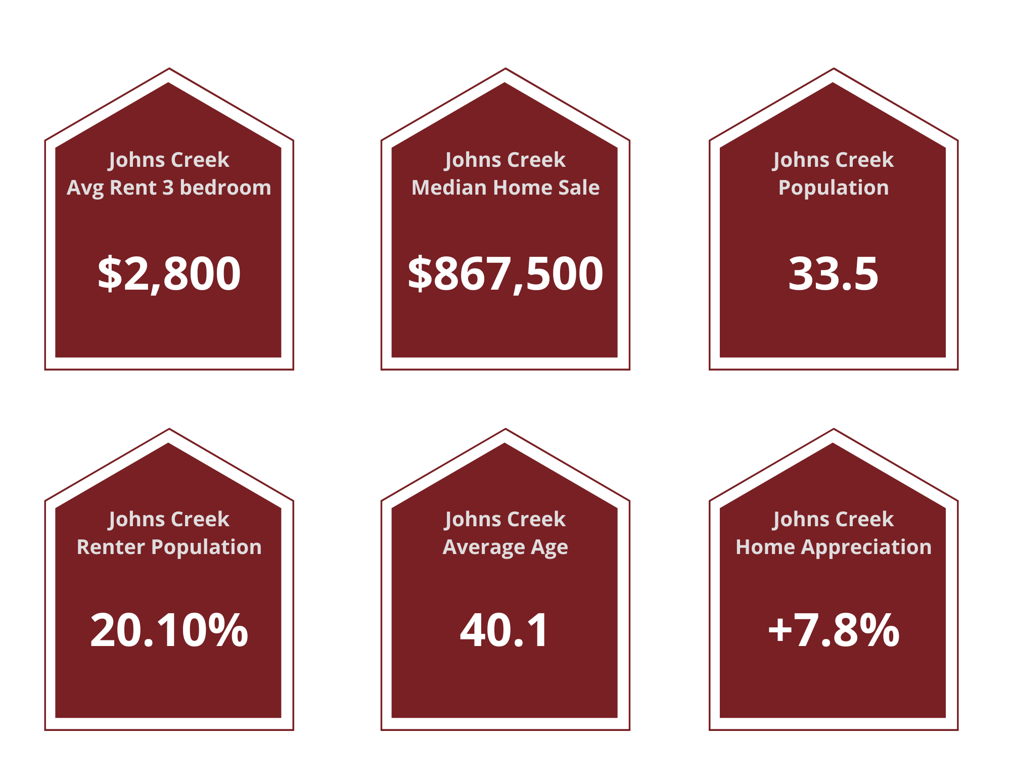 Johns Creek Property Managers